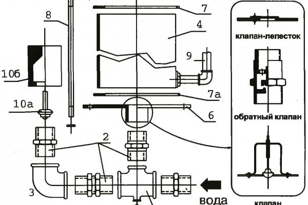 Ссылка на даркнет blacksprut wiki