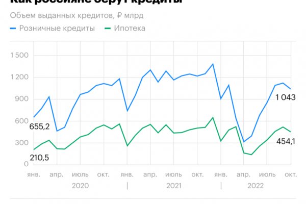 Блэк спрут оригинальная ссылка