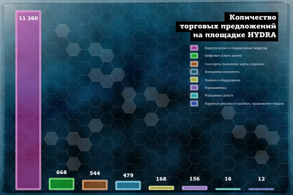 Как вводить капчу на блэк спрут